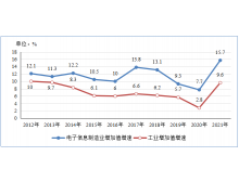 株洲市工信部：2021年電子信息制造業運行情況